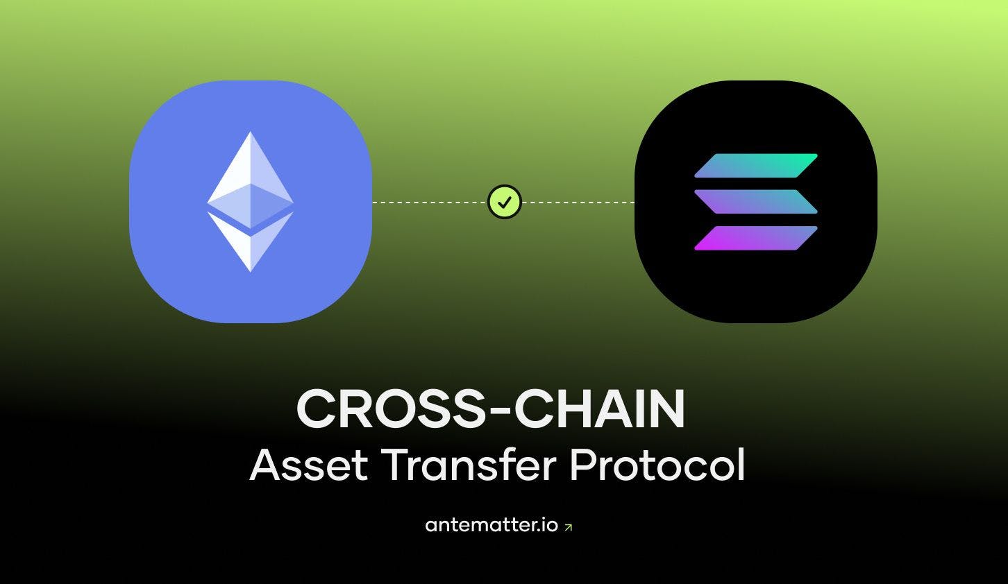 Cross-chain asset transfer protocol